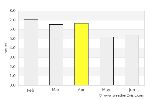 Ustupo average rain in April