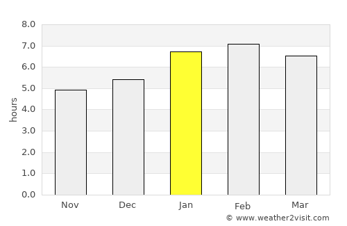 Ustupo average rain in January