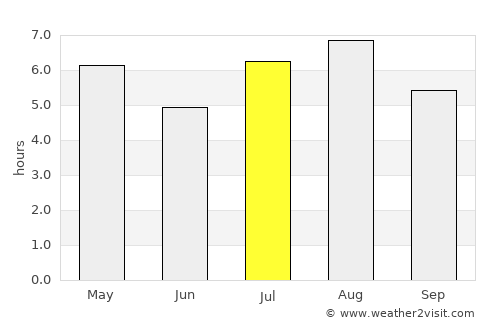 Usuki average rain in July