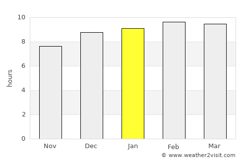 Usulután average rain in January
