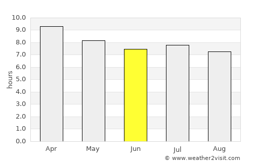 Usulután average rain in June