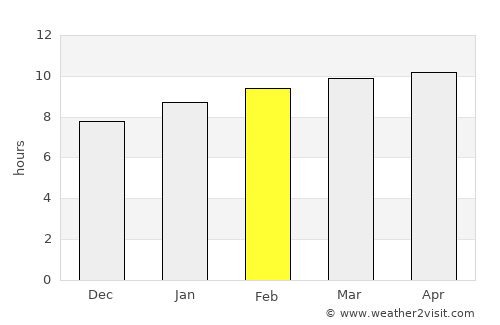 Usumatlán average rain in February