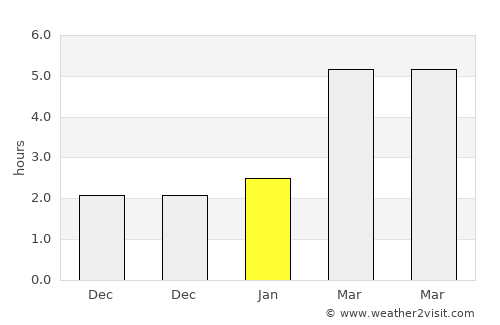 Ususău average rain in January