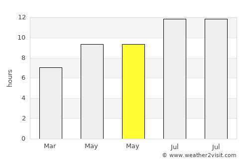 Utebo average rain in May