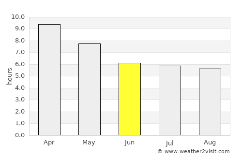 Uthai Thani average rain in June