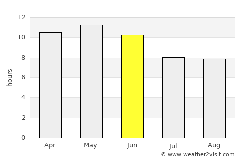 Uthal average rain in June