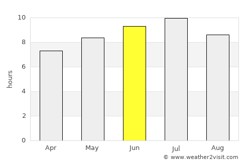 Utica average rain in June