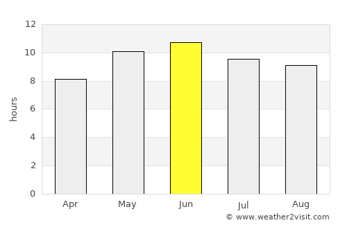 Utmānzai average rain in June