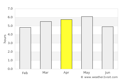 Uto average rain in April