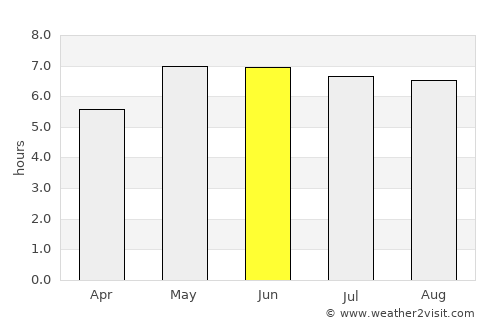 Utrecht average rain in June