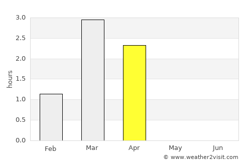 Utsjoki average rain in April