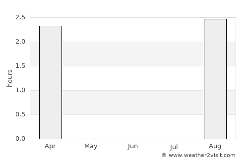 Utsjoki average rain in June