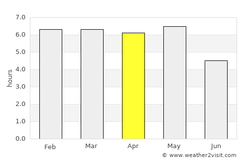 Utsunomiya average rain in April