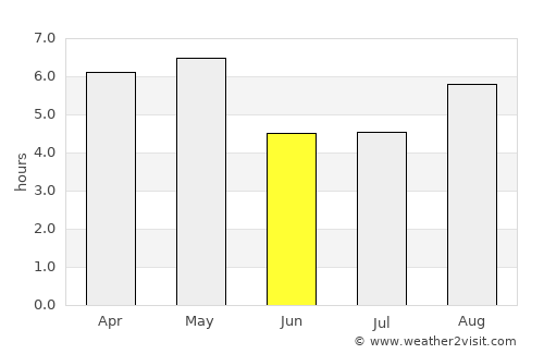 Utsunomiya average rain in June