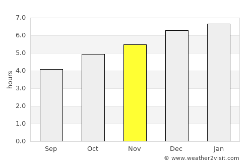 Utsunomiya average rain in November