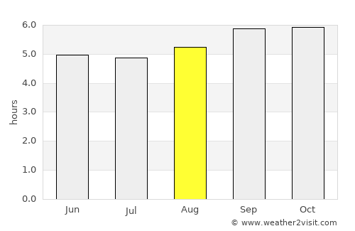 Uttamapālaiyam average rain in August
