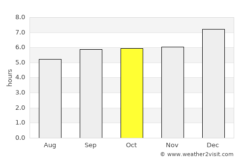 Uttamapālaiyam average rain in October