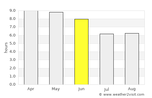 Uttarkāshi average rain in June