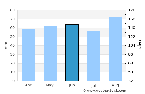 Uttoxeter average rain in June