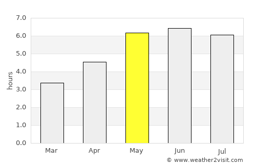 Uttoxeter average rain in May