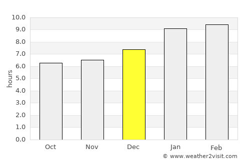 Ūttukkuli average rain in December