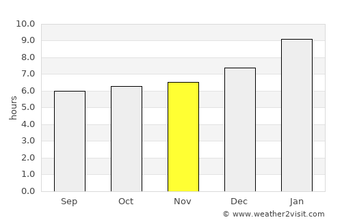 Ūttukkuli average rain in November