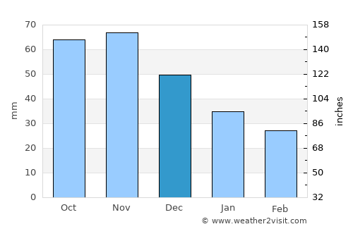 Uuemõisa average rain in December