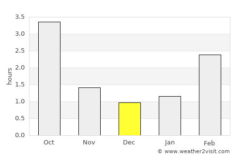 Uuemõisa average rain in December