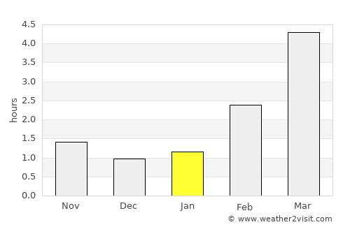 Uuemõisa average rain in January
