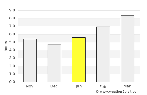 Uujim average rain in January