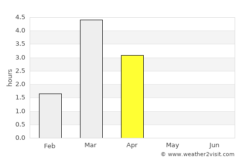 Uummannaq average rain in April