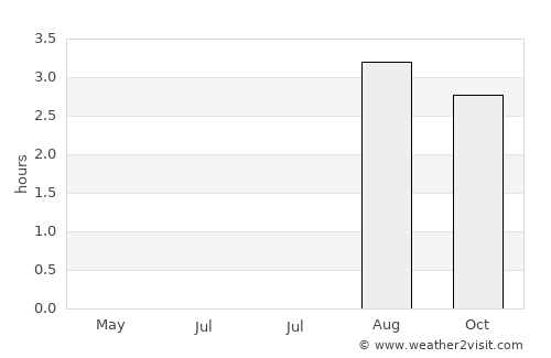 Uummannaq average rain in July