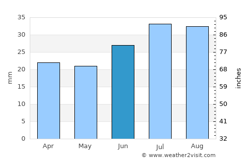 Uummannaq average rain in June