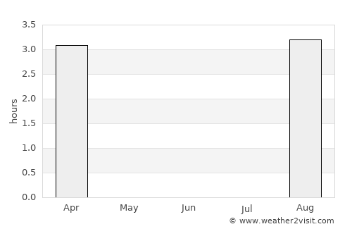 Uummannaq average rain in June