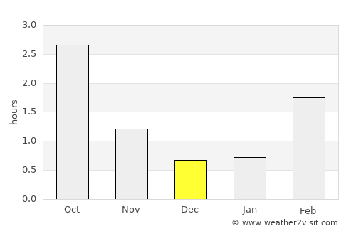 Uusikaupunki average rain in December