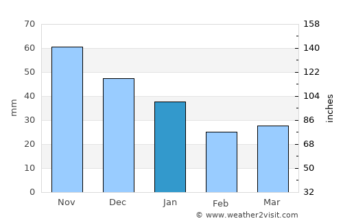 Uusikaupunki average rain in January