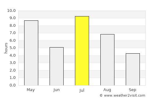 Uusikaupunki average rain in July