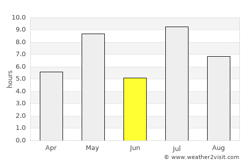 Uusikaupunki average rain in June