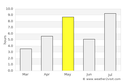 Uusikaupunki average rain in May