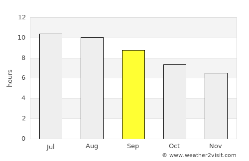 Uvinza average rain in September