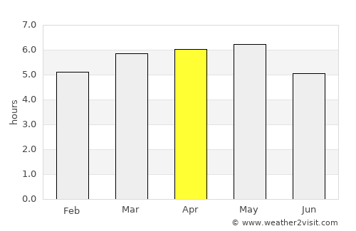 Uwajima average rain in April