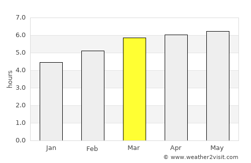 Uwajima average rain in March