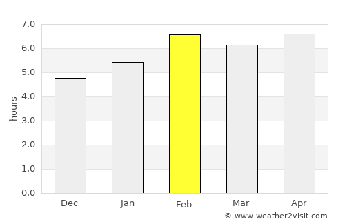 Uyen Hung average rain in February