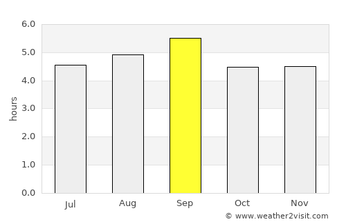 Uyen Hung average rain in September