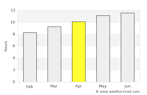 Uyenchi Somon average rain in April