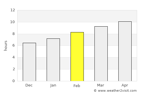 Uyenchi Somon average rain in February