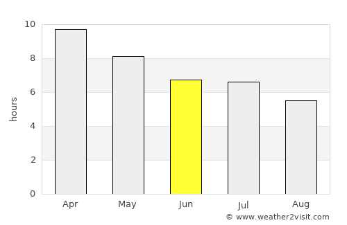 Uyong average rain in June