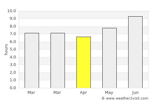 Uyovu average rain in April