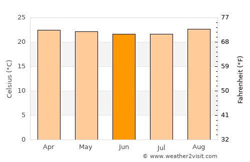 Uyovu average temperature in June