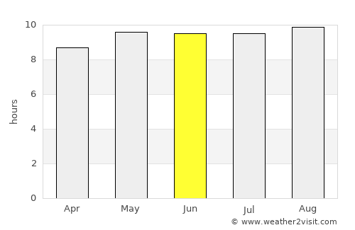 Uyuni average rain in June
